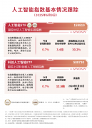 如您不单愿做品呈现正在